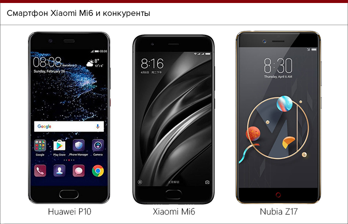Xiaomi Mi 6 Выпуск