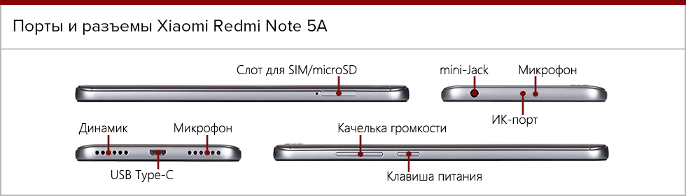 Xiaomi Redmi 4 Pro Кнопки