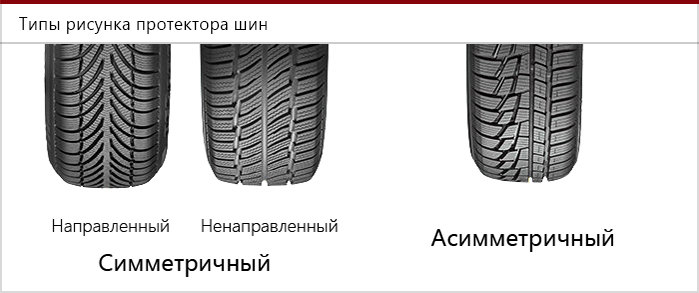 Симметричный и асимметричный рисунок протектора