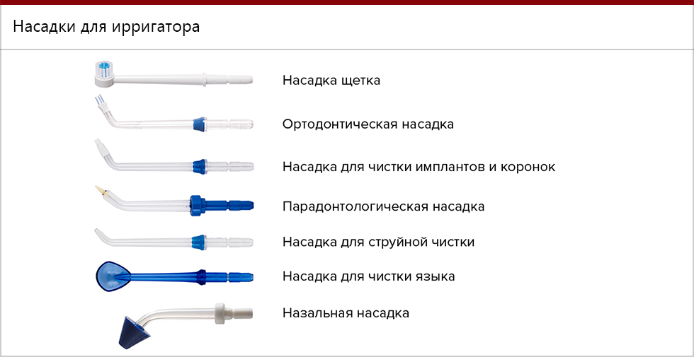 Какой пользоваться. Hasten сменные насадки для ирригатора has830 (8шт.) - Has822. Насадка для ирригатора для имплантов. Ирригатор насадка для коронок. Назальная насадка для ирригатора.