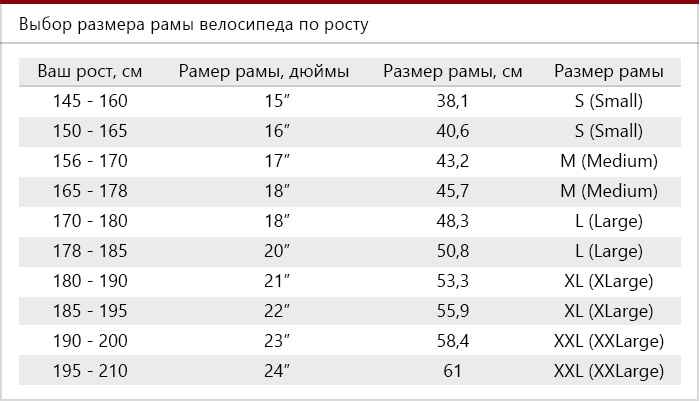 Дюймы рамы. Размер рамы велосипеда для роста 130 см. Размер колес горного велосипеда по росту таблица. Размер рамы велосипеда и рост. Размер рамы велосипеда 18.5.