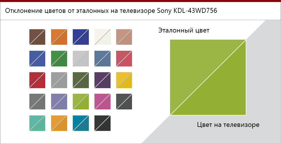 Точность цветопередачи Sony KDL-43WD756.