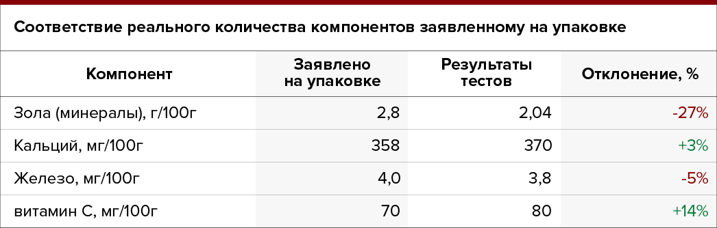 Nan optipro 1 таблица кормления. Смесь нан 3 таблица кормления. Сколько смеси давать в месяц. Смесь сколько компонентов. Смесь сколько компонентов.
