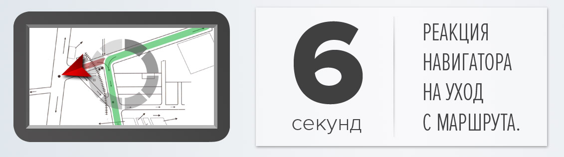 Обновить плюс Обновить плюс