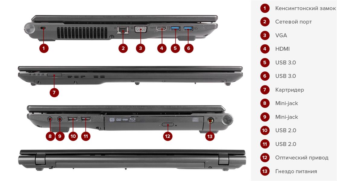 Выходы ноутбука. Ноутбука Acer Aspire 3 Порты. Acer Aspire 3 разъемы. Порты и разъемы ноутбука Acer Aspire-3. Ноутбук Acer Aspire 3 разъемы.