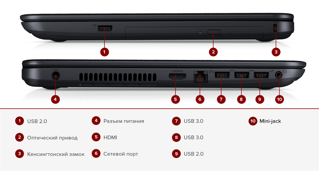 Где находится микро. Dell Inspiron 3521 расположение портов USB. Va130325 динамики ноутбука.