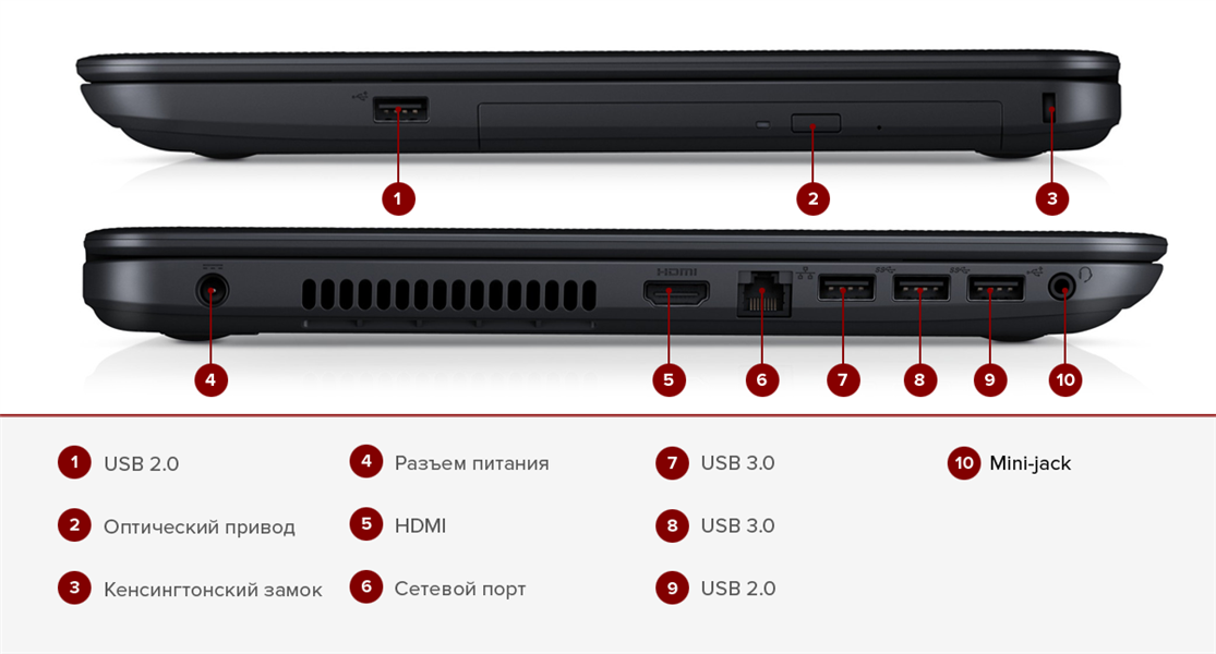 Сколько динамиков. Dell Inspiron 3521 расположение портов USB. Разъемы сбоку ноутбука HP. Dell 7577 USB Порты. Где динамик у ноутбука HP.