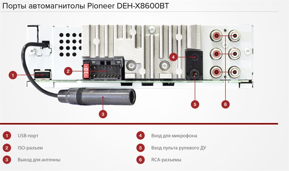 Магнитола пионер не работает микрофон