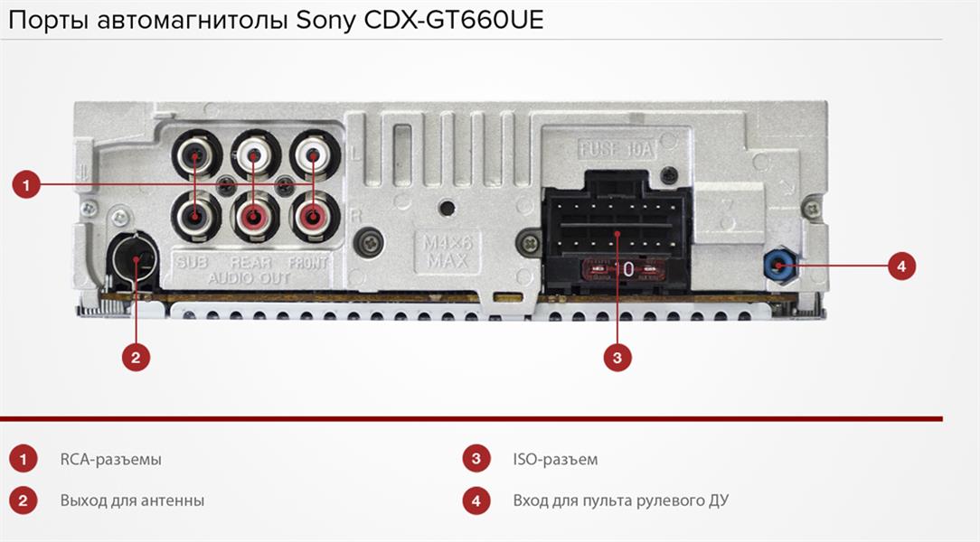 Входы выходы rca. Автомагнитола Sony cdx-gt660ue. Порты магнитолы сони. Распиновка магнитолы сони gt660ue. Автомагнитола сони 3 пары РСА.