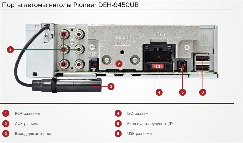 Порты автомагнитолы Pioneer DEH-9450UB