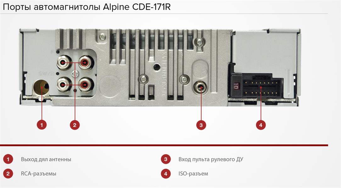 Выход под. Alpine CDE 170 R выход на сабвуфер. Автомагнитола Alpine CDE-185bt подключения к усилителю. Распиновка автомагнитолы Alpine CDE-190r. Алпайн 171r.