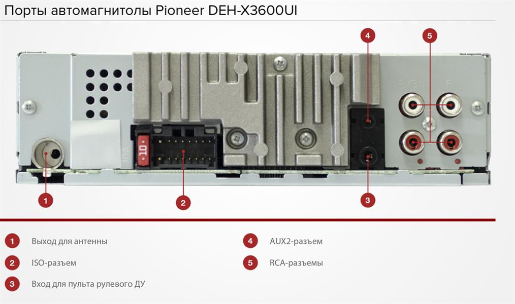 Разъем панели магнитолы pioneer