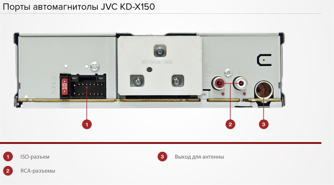 Порты автомагнитолы JVC KD-X150