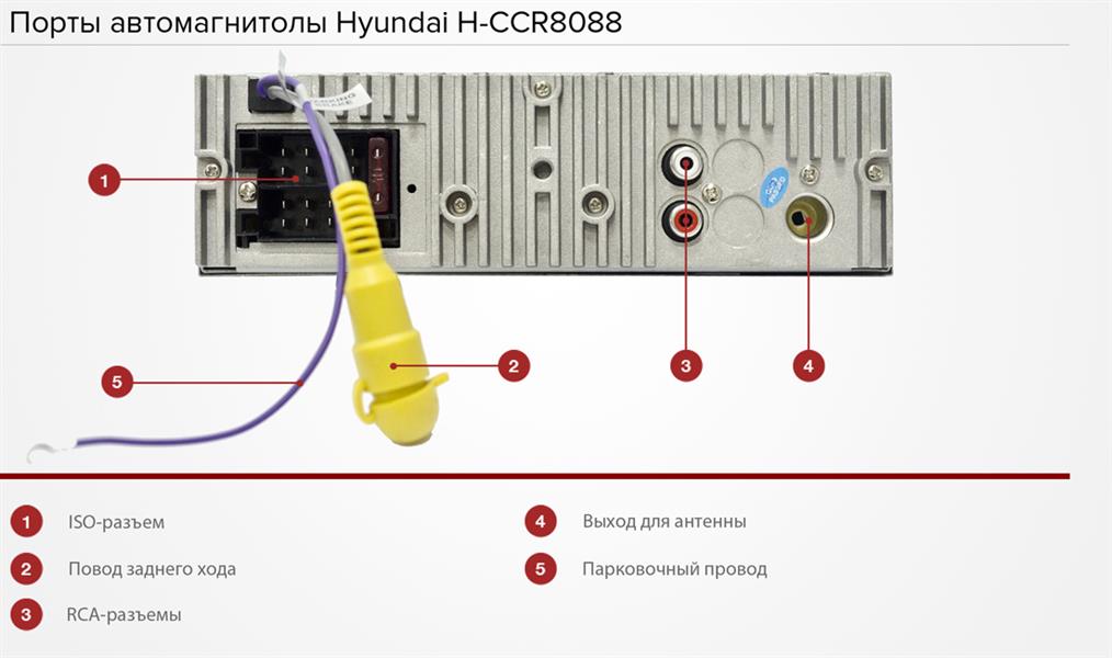 Магнитола hyundai не работает аукс