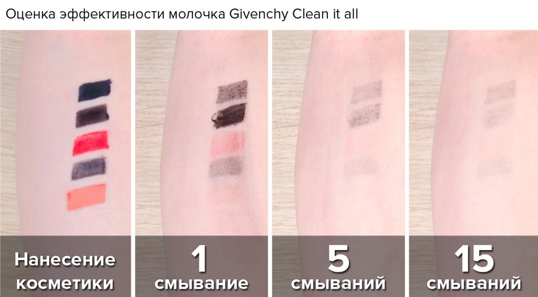 givenchy clean it all