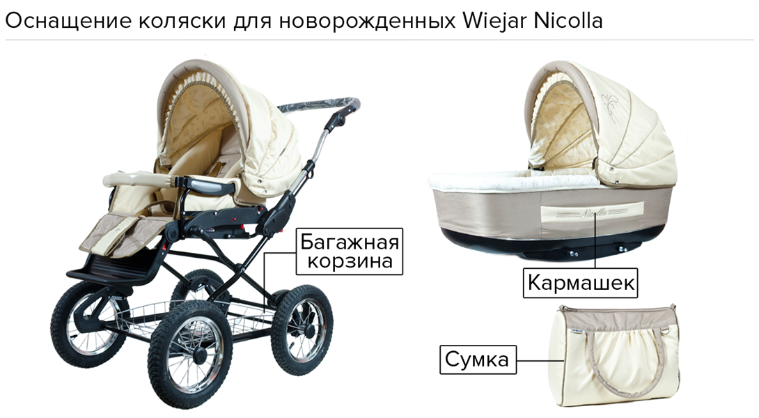 Коляска 2 в 1 сборка. Коляска 2 в 1 Wiejar Nicolla. Коляска Nicolla 2 в 1 инструкция. Коляска Nicolla Wiejar 2 в 1 сборка летнего блока. Коляска 2 в 1 Wiejar Nicolla инструкция.