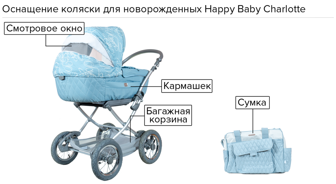 Baby charlotte 1. Коляска Happy Baby Charlotte. Коляска Хэппи Беби Шарлот. Happy Baby коляска люлька. Детская коляска Хэппи бэби для новорожденных.