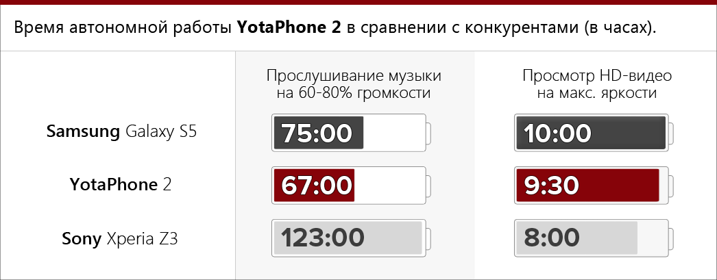 YotaPhone 2 - обзор, отзывы о Йотафон 2 | Product-test.ru