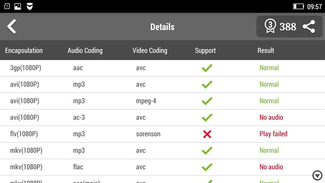 Lenovo P70 средний в плане поддержки форматов смартфон