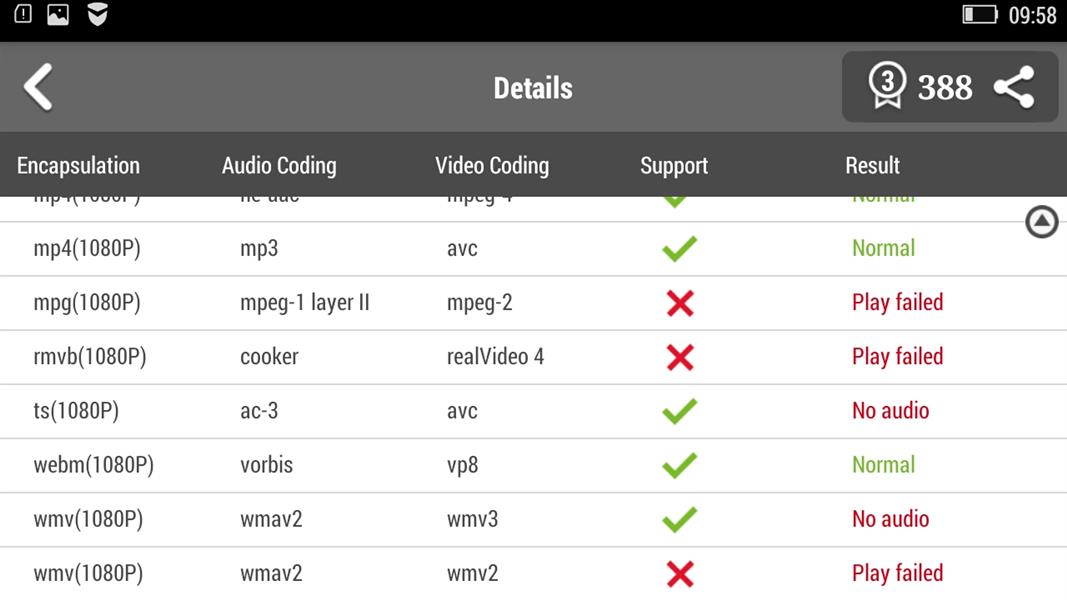 Lenovo P70 не проигрывает AC-3 аудио