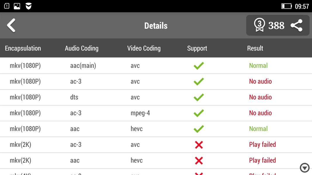 Lenovo P70 в бенчмарке AnTuTu Video Tester