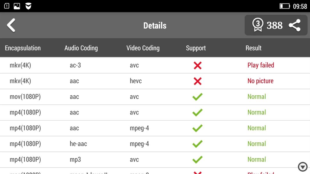 Lenovo P70 не рассчитан на 4К-видео