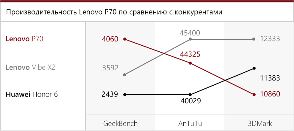 P70 pro обзор