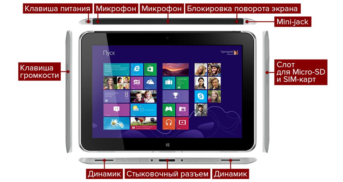 Порты и разъемы на корпусе HP ElitePad 1000 G2
