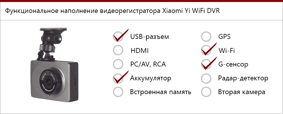 Видеорегистратор xiaomi не подключается к телефону через wifi