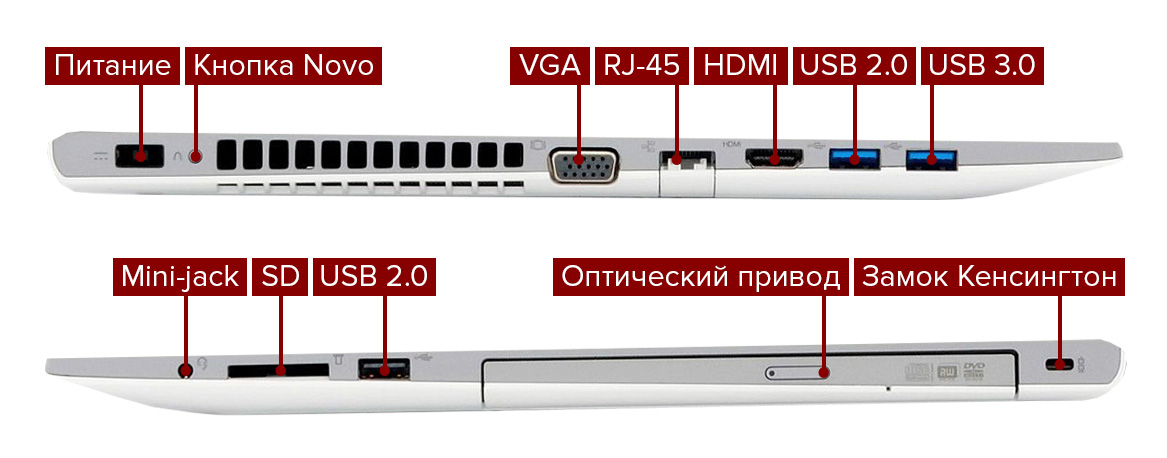 Порты и разъемы на Lenovo Z5070. Кнопка Novo служит для восстановления системы