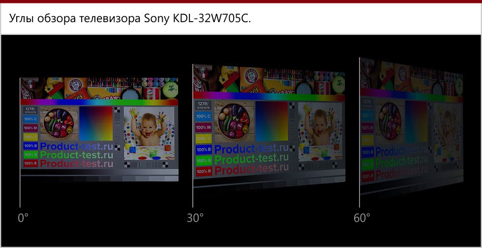 Углы обзора Sony KDL-32W705C