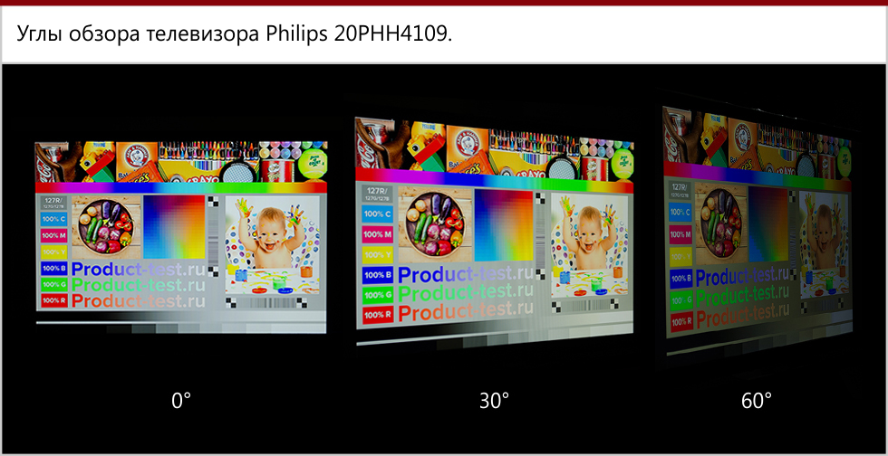 Углы обзора телевизора Philips 20PHH4109