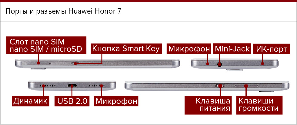 Где находится микрофон кнопки сос рав4 asa44 Huawei Honor 7 - обзор, отзывы о Хуавей Хонор 7 Product-test.ru