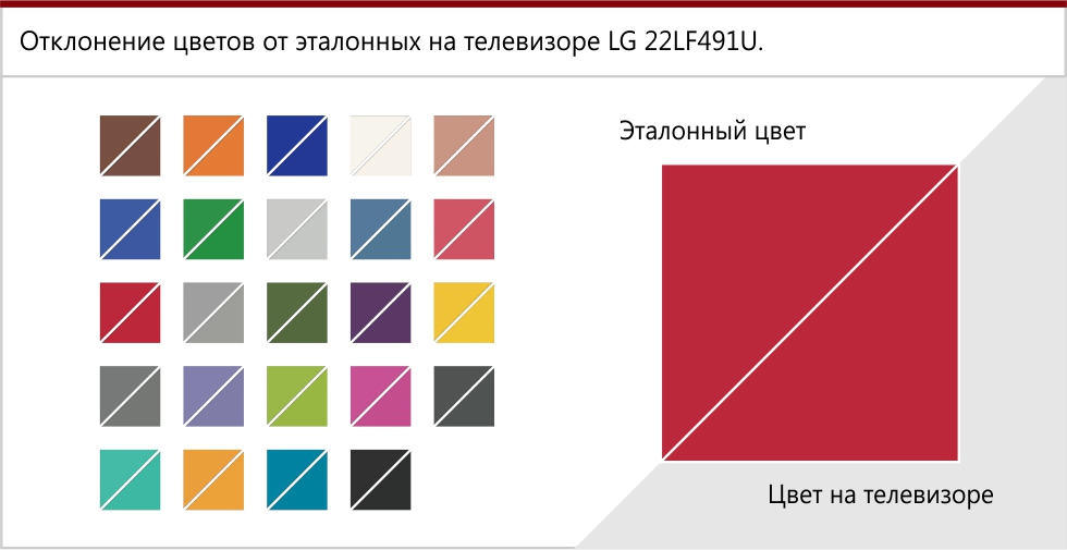 Отклонение цветов на LG 22LF491U