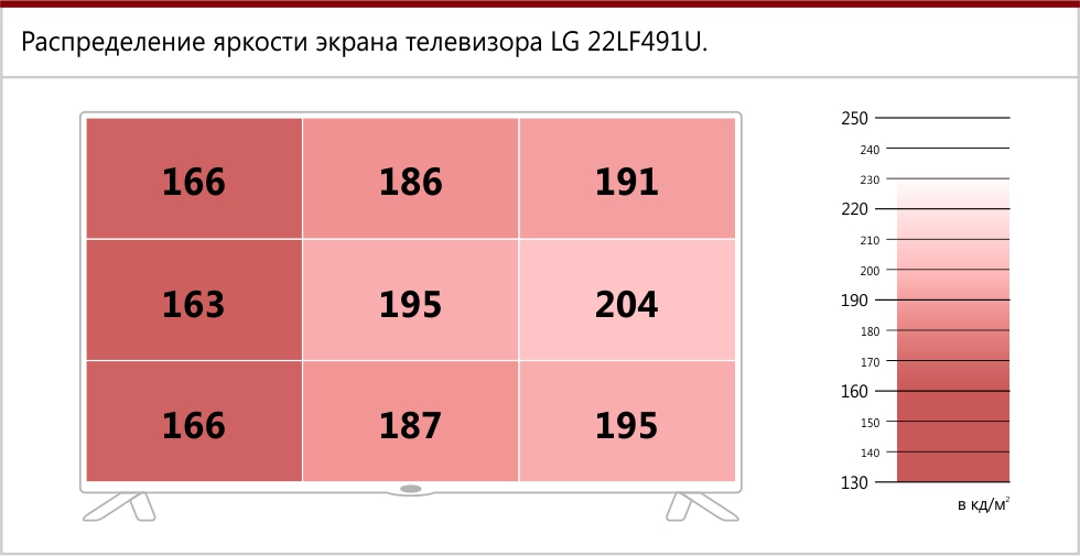 Кд м2. Яркость дисплея в чем измеряется. В чем измеряется яркость ТВ. Яркость монитора в люменах. Яркость монитора в чем измеряется.