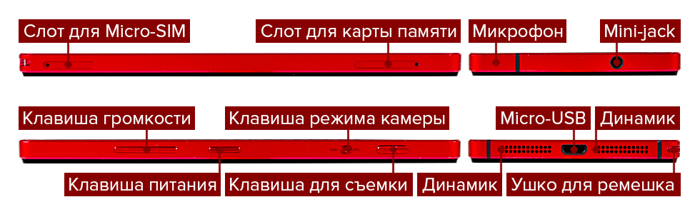 Порты и разъемы на корпусе Lenovo Vibe Shot