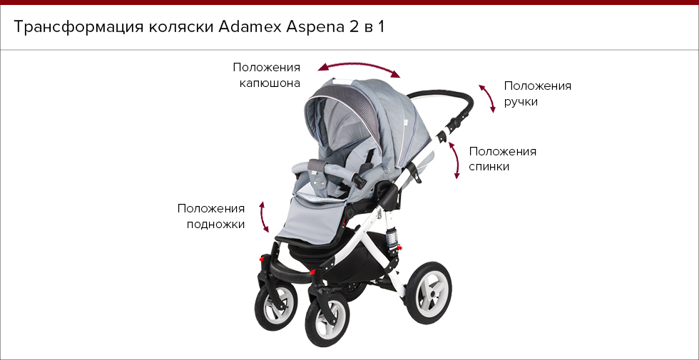 Коляска 2 в 1 сборка. Адамекс 2 в 1 Аспена прогулочный блок. Adamex Aspena 2 в 1 прогулочный блок. Адамекс коляски 2в1 крепление. Адамекс коляска 3 в 1 ст 462 прогулочный блок.