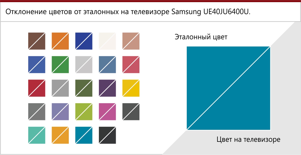 Цветопередача экрана Samsung UE40JU6400U