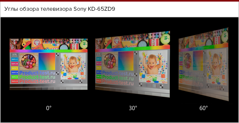 Углы обзора телевизоры Sony KD-65ZD9.