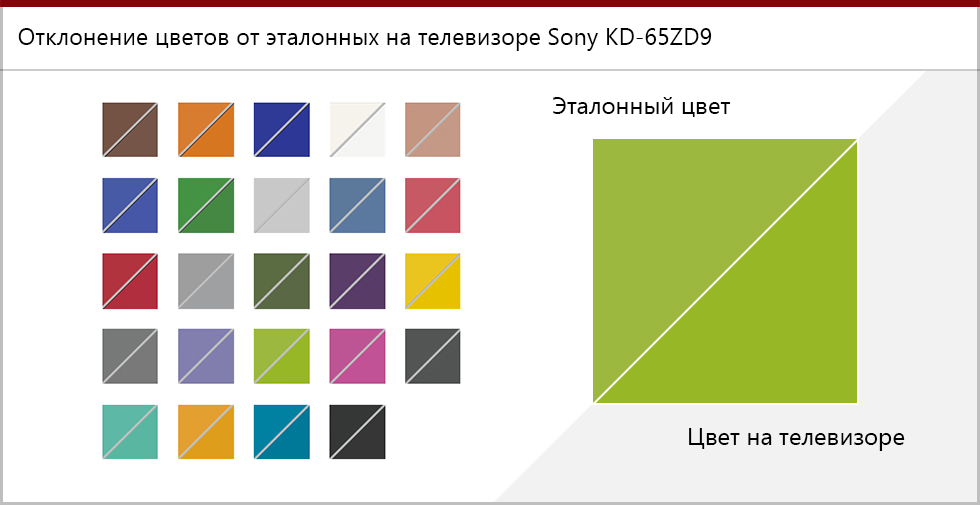 Цветопередача экрана телевизора Sony KD-65ZD9.