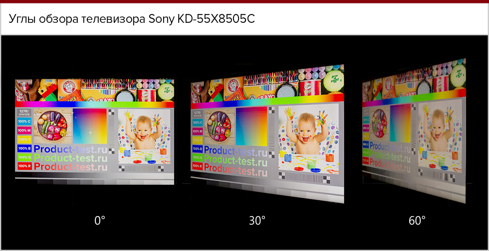 Углы обзора Sony KD-55X8505C