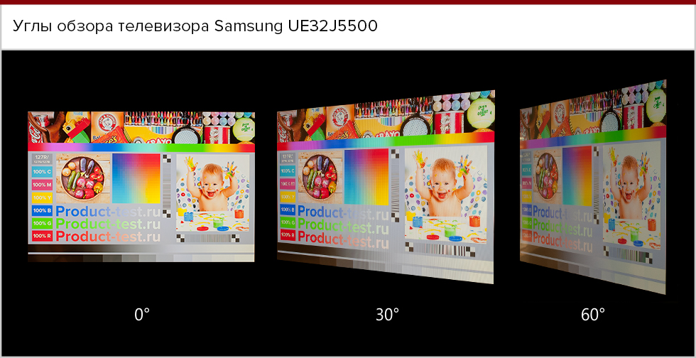 Углы обзора Samsung UE32J5500.