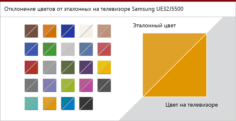 Точность цветопередачи Samsung UE32J5500.