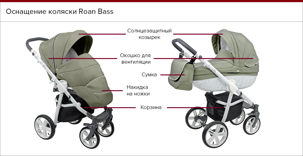 Коляска bass 3 в 1. Roan Bass 2 в 1 коляска белая. Roan Bass next прогулочный блок. Коляска Roan Bass next 2 в 1. Коляска Роан басс софт прогулочный блок.