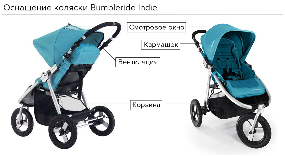 Bumbleride Indie 4 Купить В Москве