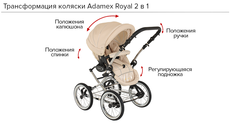 Коляска 2 в 1 сборка. Коляска Адамекс козырек золотой. Коляска Адамекс прогулочный блок подножка. Коляска Адамекс 2 сборка. Коляска Адамекс прогулочный блок инструкция.