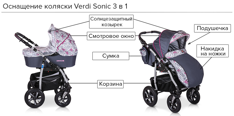 Как собрать коляску. Инструкция коляска детская Соник Верди. Коляска Верди 3 в 1 инструкция. Коляска Соник Верди 3 в 1 инструкция. Коляска Верди 3 1 инструкц.