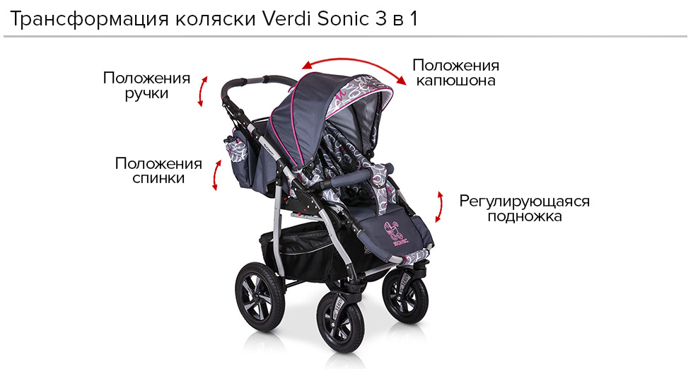 Verdi Sonic 3 в 1 (2 в 1) - обзор, отзывы о коляске Верди Соник 3 в 1 ...