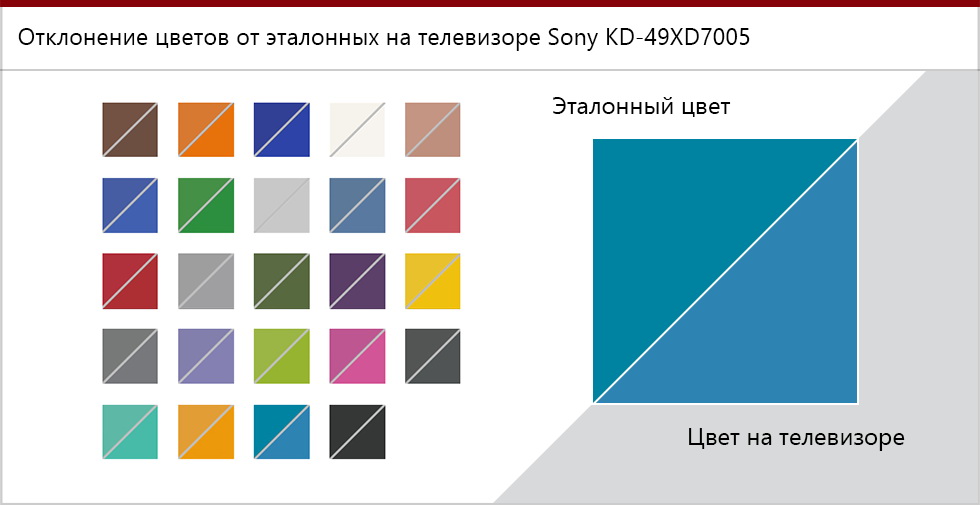 Цветопередача Sony KD-49XD7005.