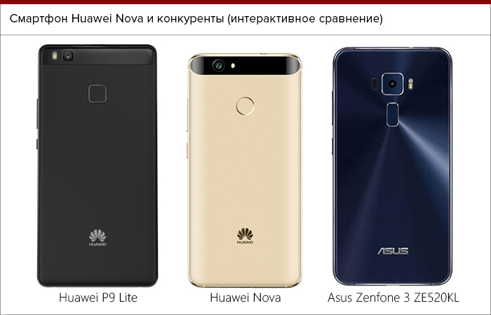 Смартфон huawei nova обзор